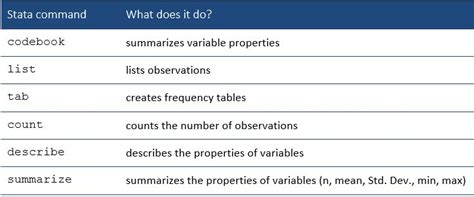 if stata|stata if in list.
